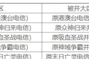 魔域归来封号后如何解除限制？解除限制的步骤是什么？