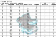 部落冲突新套装获取方法是什么？如何快速获得新套装？