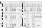 《地下城与勇士》游戏副本介绍（探索未知的冒险乐园）