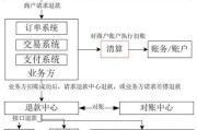 部落冲突点券退款流程是怎样的？