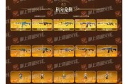 cf王者幻神返场价格是多少？如何购买？