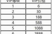 CF85V版本需要多少钱？购买流程是怎样的？