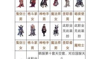 DNF天帝时装如何获得？获取时装的途径有哪些？
