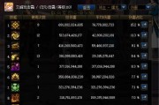 DNF86级毒王的强度如何？适合哪些副本？