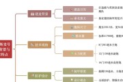 战舰世界年度报告的制作流程是什么？