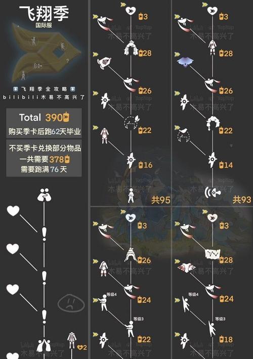 《极光季物品道具一览》（以光遇为主题的游戏道具介绍）