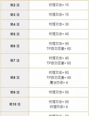 荒野乱斗佩佩公主技能与打法详解（掌握佩佩公主的技能）