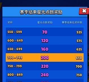 荒野乱斗抢注名字ID赚钱攻略（从游戏到创业）