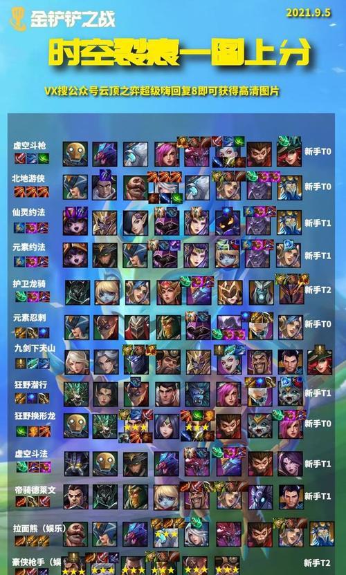 云顶之弈S8幻灵金克斯阵容一览（构建高效阵容）