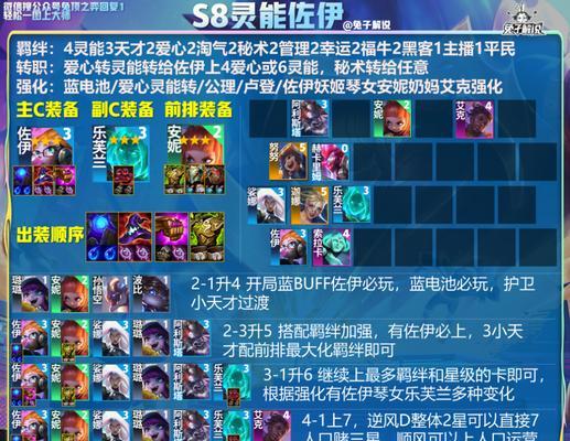 云顶之弈S8混沌战士纹章合成攻略（打造最强混沌阵容）