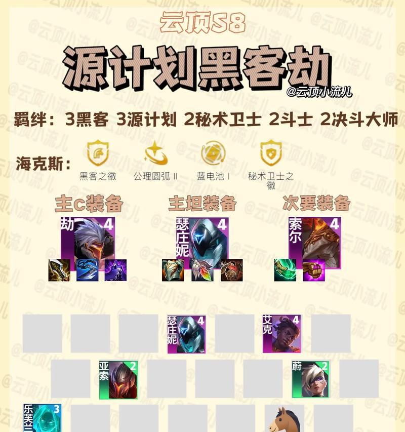 云顶之弈S8劫装备全解析（打造王者之剑）