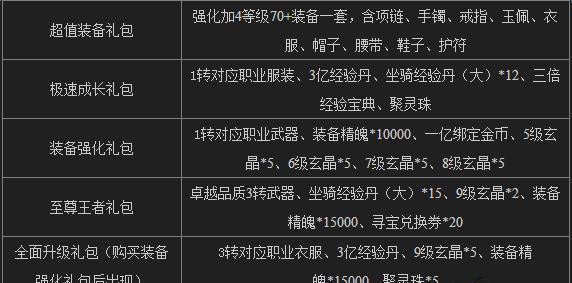 《云顶之弈霓虹之夜云顶宝典价格奖励一览》（掌握最新云顶攻略）