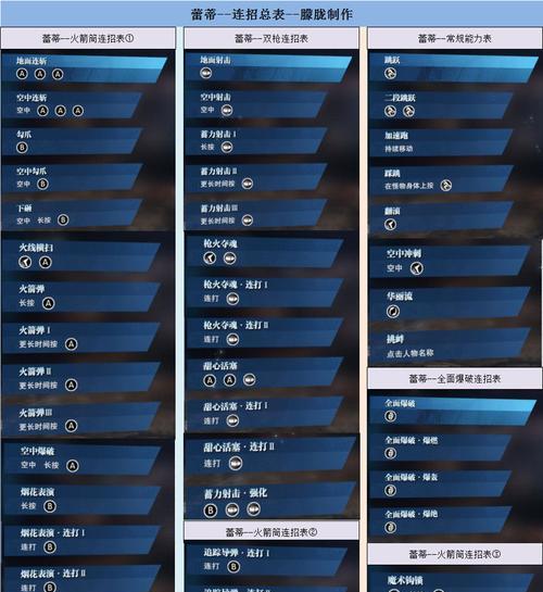 《残翼波尔蒂》玩法详解（传说之下）