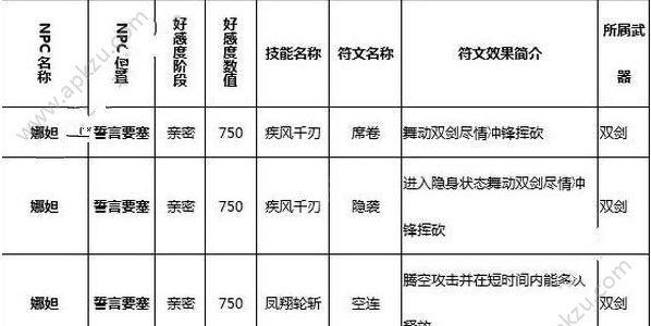 《星弧迪迪》英雄礼物攻略