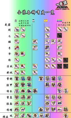 《梦幻模拟战手游》附魔攻略大揭秘（附魔卷轴属性一览）