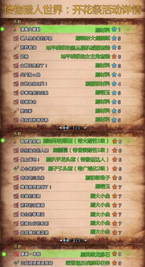 模拟山羊收获日奖杯获取攻略（游戏玩家必看的奖杯获取方法）