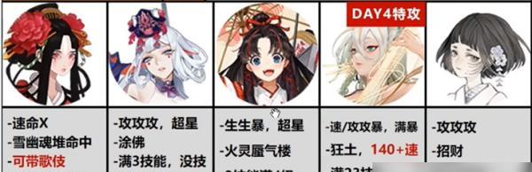 阴阳师超鬼王2024第三天平民阵容及打法攻略（全面解析超鬼王2024第三天平民阵容）