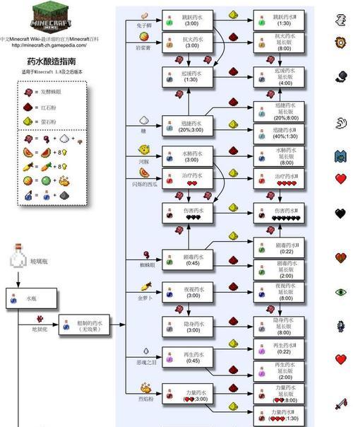 《我的世界护腿合成方法详解》（探索制作护腿的不同方式）