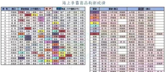 我是大东家平民，如何培养强力门客（门客培养攻略）