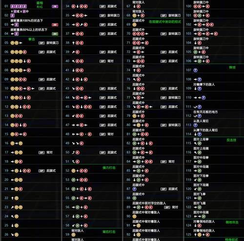 死或生5（掌握按键技巧）