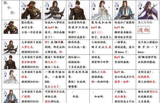 以游戏为主，解析两大职业特点，提升游戏技能（以游戏为主）