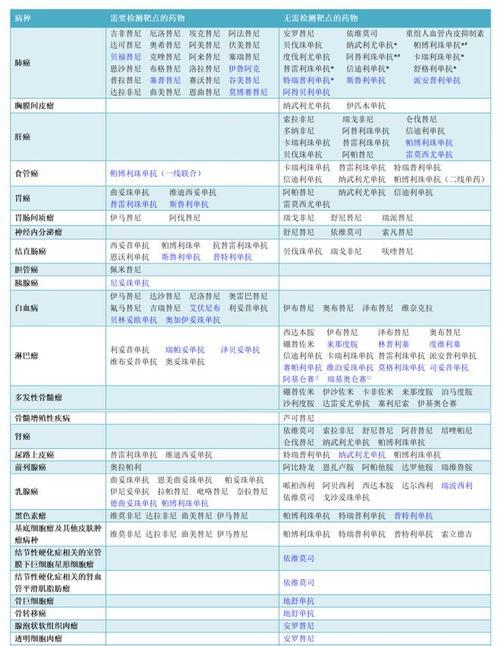 《河洛群侠传》如何抓阿得阿克并加入队伍（雪翼雕怎么成为最好的伙伴）