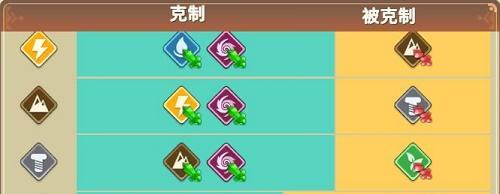 《毁灭新世界》（游戏世界中的破坏利器一览）