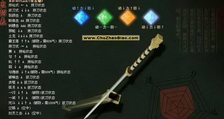 小斗士4隐藏人物出招表？如何解锁隐藏角色并掌握其必杀技？