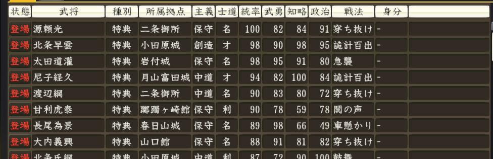 信长之野望大志最强战法组合是什么？如何分析战法组合效果？
