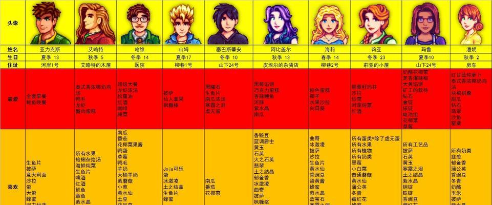 星露谷物语哈维喜好分析？如何根据喜好与哈维建立良好关系？