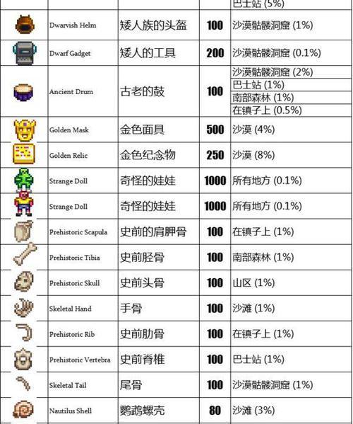 星露谷物语结晶献祭任务怎么完成？常见问题解答？