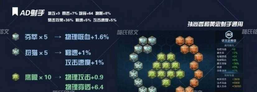 王者荣耀嬴政铭文有什么好的搭配方法？