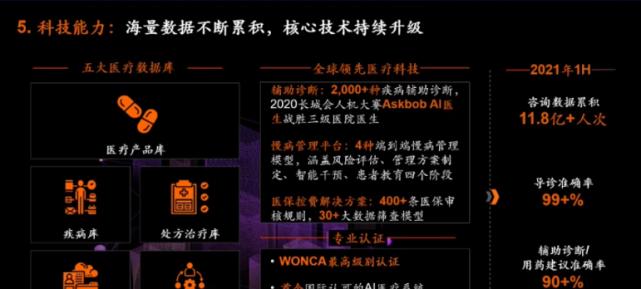 平安好医生在线咨询医生实力如何？服务效果好不好？