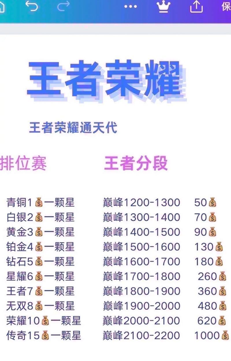 钻石段位到王者需要多少星？如何快速上分？