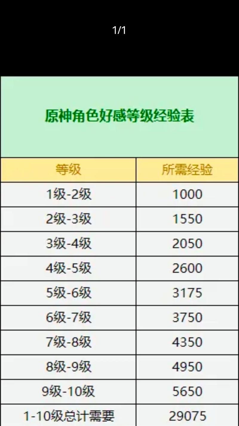 提升声望经验等级的方法是什么？声望等级高有什么好处？