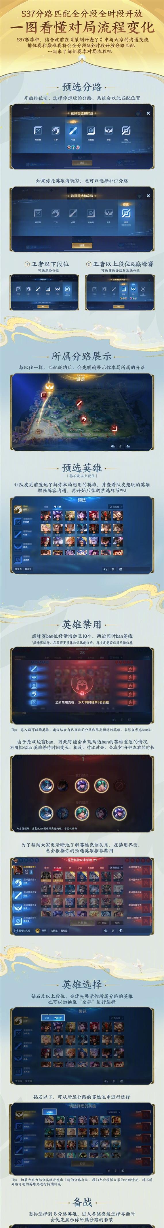 山海巅峰模式在王者荣耀中如何取胜？有哪些策略？