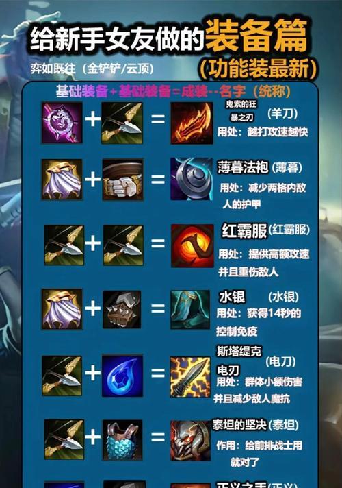 英雄联盟阿兹尔推荐装备是什么？出装顺序如何？
