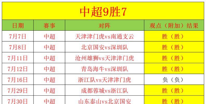 达到胜场要求的条件和方法是什么？