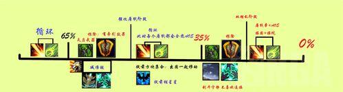 魔兽中史诗王国战役的打法是什么？