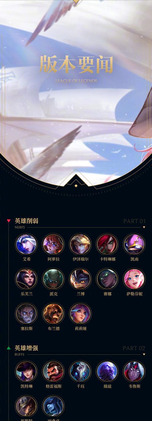 英雄联盟中wzh代表什么含义？