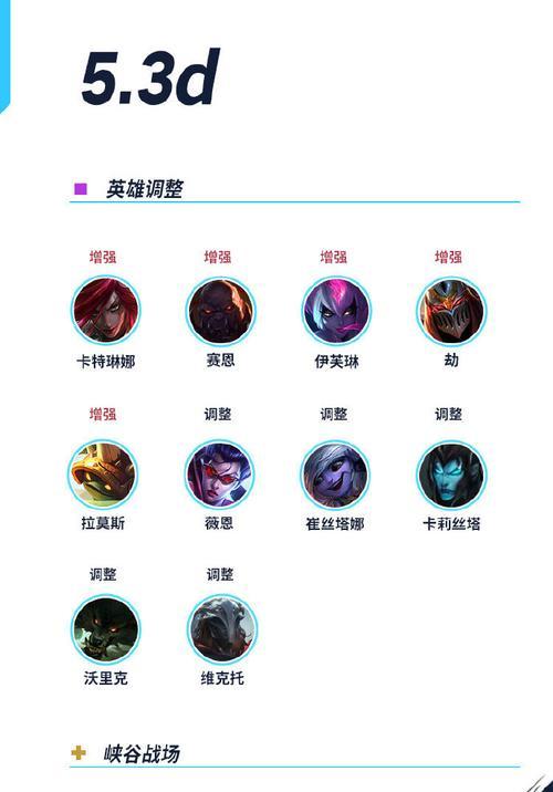 英雄联盟中wzh代表什么含义？