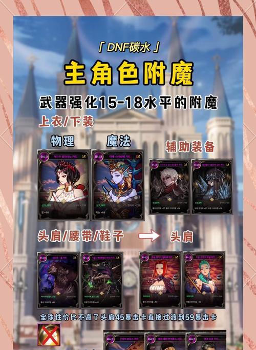 DNF手游光环如何镶嵌卡片？镶嵌卡片的规则是什么？