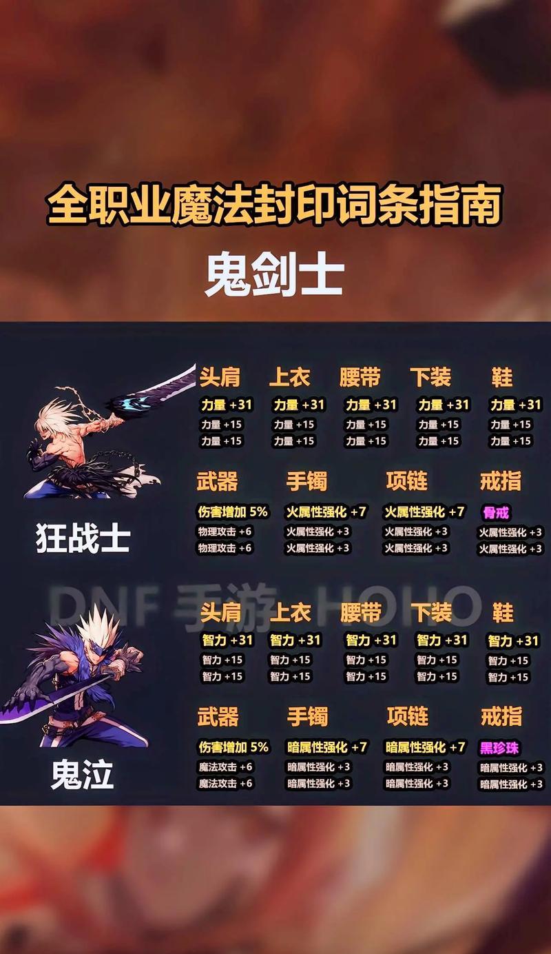 DNF中如何进行高强化？