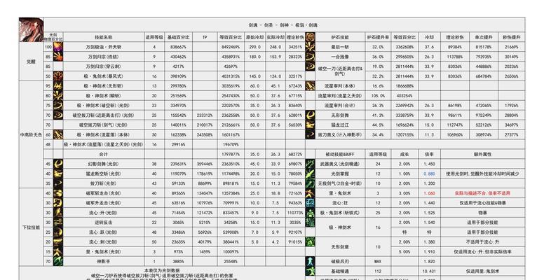 剑魂角色升级至65级的途径有哪些？