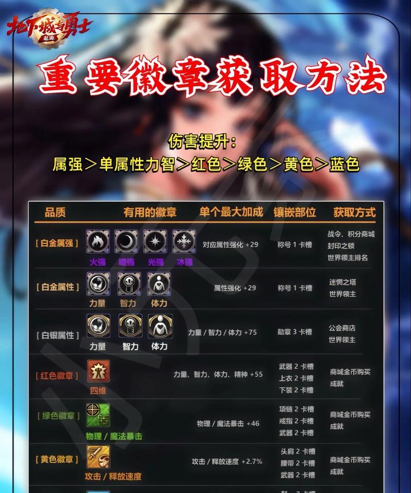 DNF皮肤徽章获取途径是什么？获取难度如何？