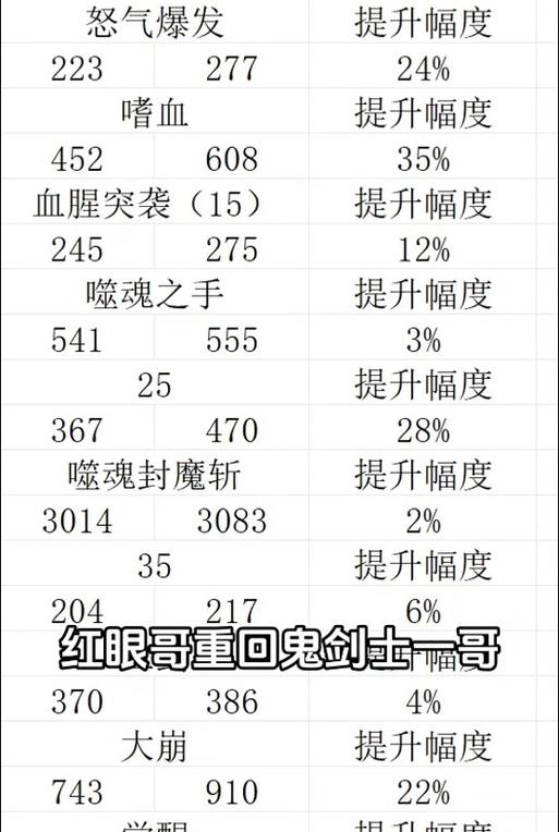 DNF红眼职业应该携带哪些装备？