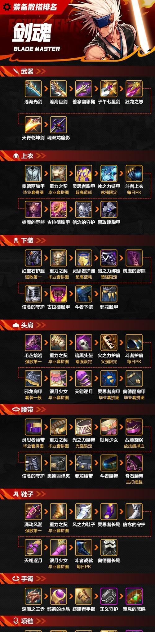 剑魂武器外观属性的洗练方法是什么？