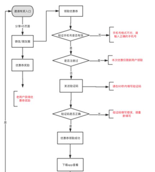 完美世界会员卡续费流程是什么？有哪些优惠？