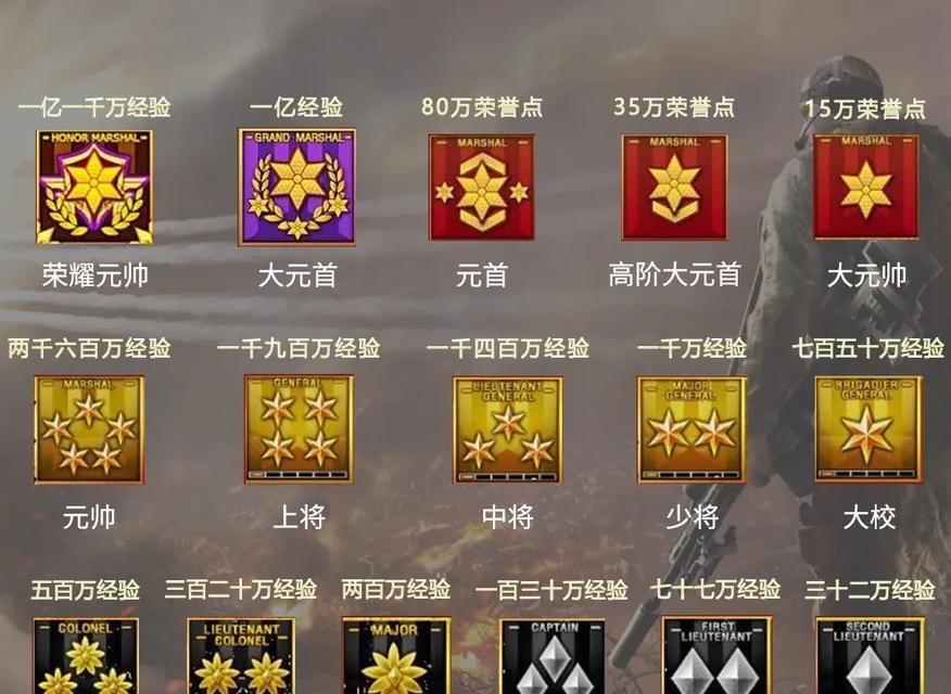 CF登顶后可以获得多少旗帜？旗帜数量与排名有何关系？