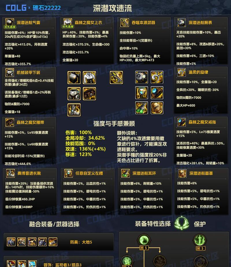 远古地下城探索地下世界的最佳方法是什么？需要哪些装备？